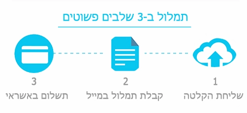 תמלול מחיר